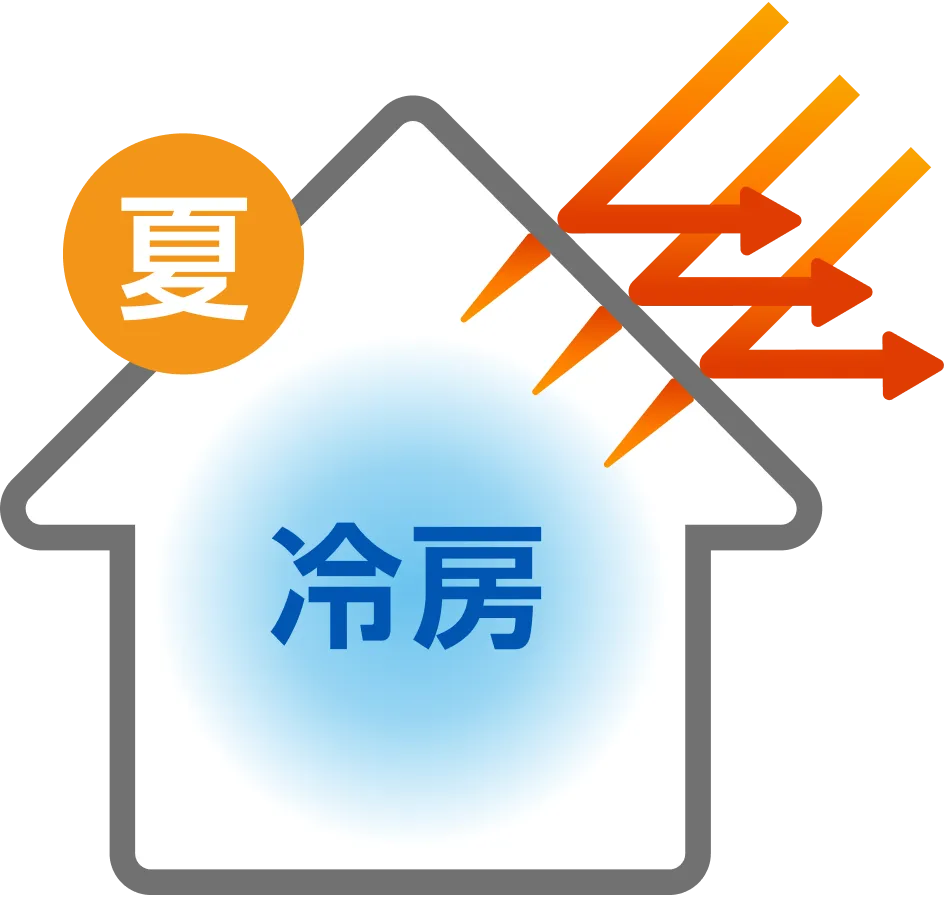 夏は冷房が効く