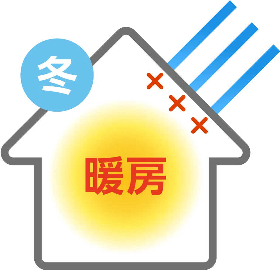 冬は暖房が効く