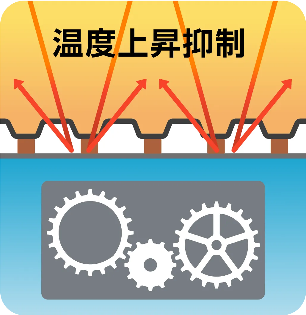 温度上昇抑制