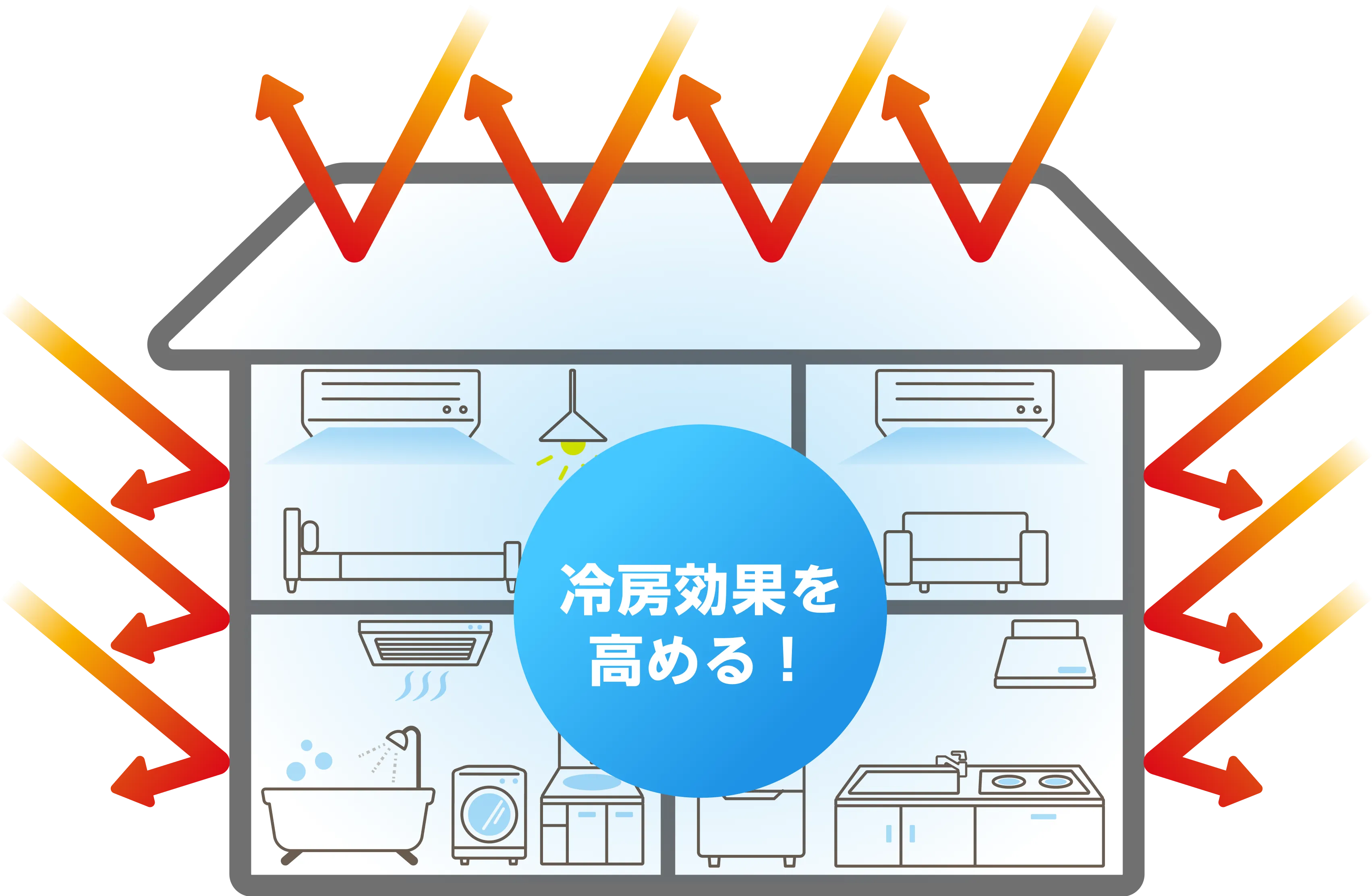 太陽光などの熱を反射させる建物の様子。冷房効果を高めるがある。