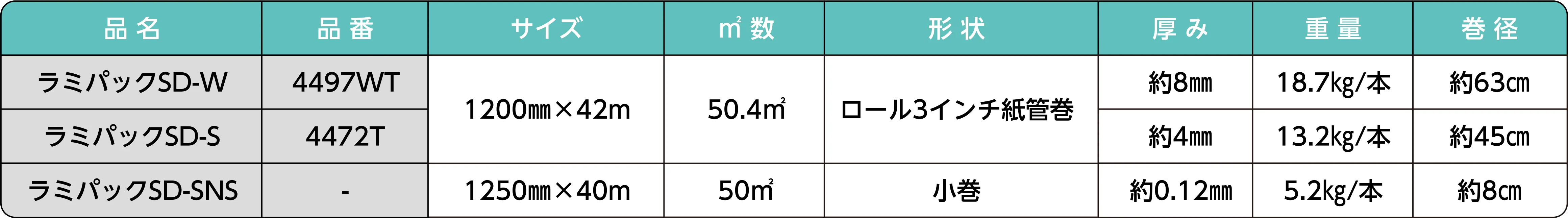 製品規格