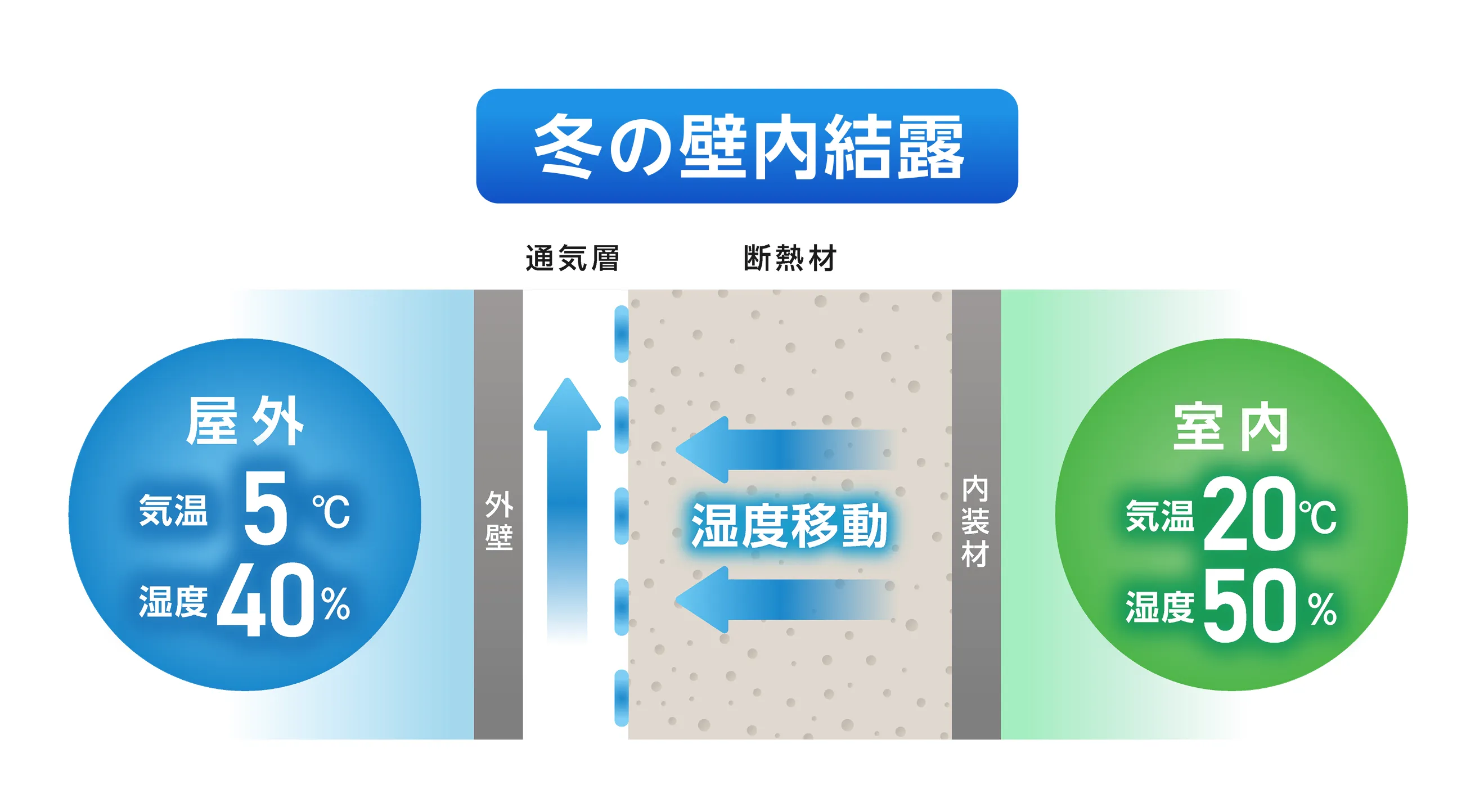 冬の壁内結露
