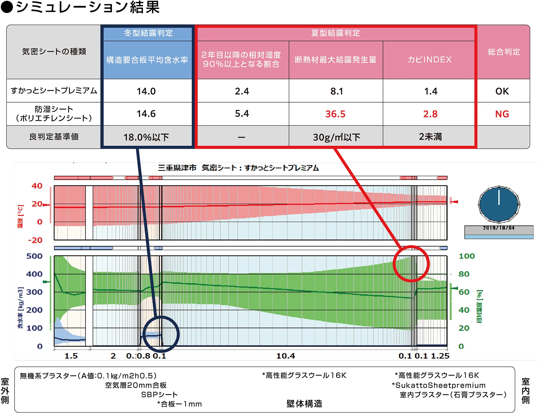 シミュレーション条件