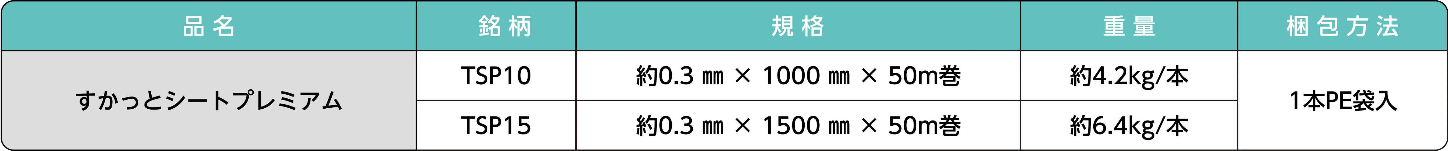 製品規格