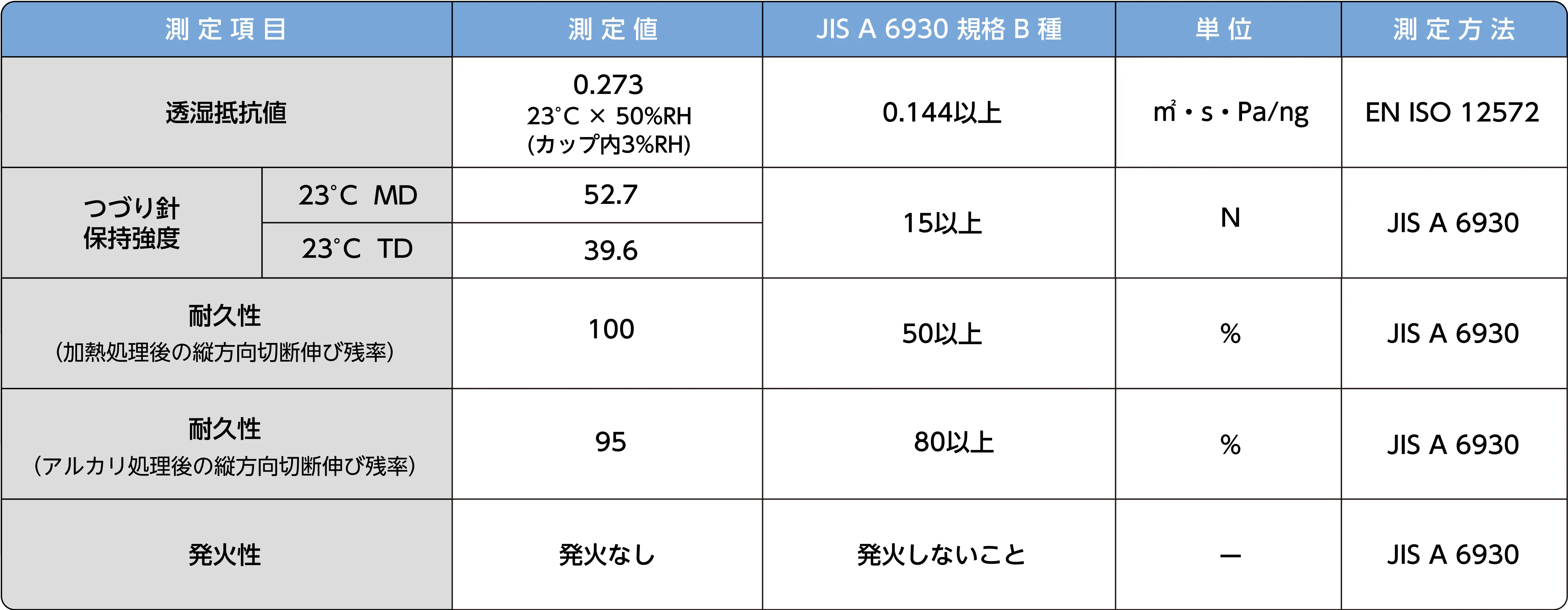 製品規格
